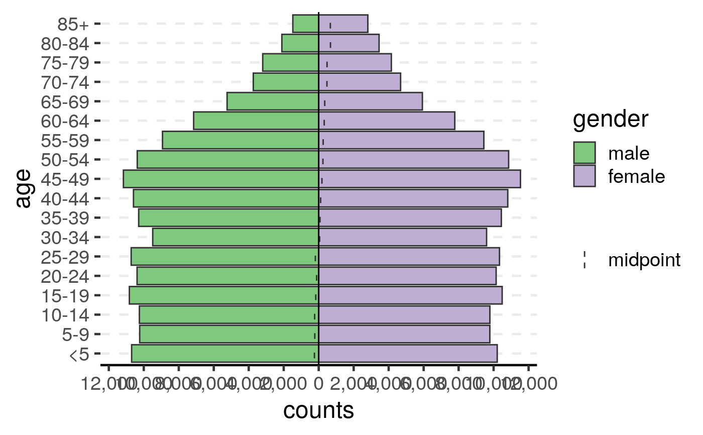 Plot A Population Pyramid Age Sex From A Dataframe — Age Pyramid